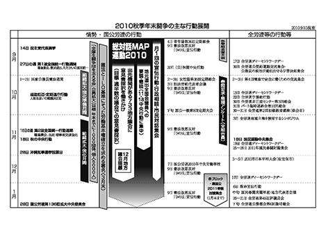主な行動展開
